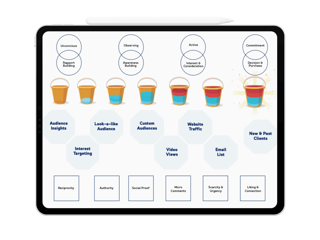 Marketer's Map